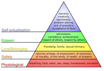 text: maslowshierarchy