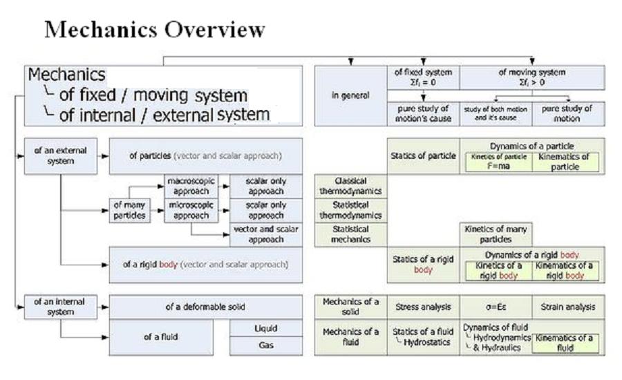 text:mechanicsoverview