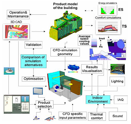 text: thermalbuildingmanagementframe