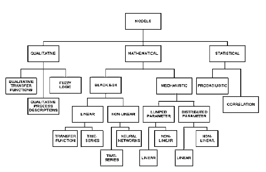 text:modelseconometrics