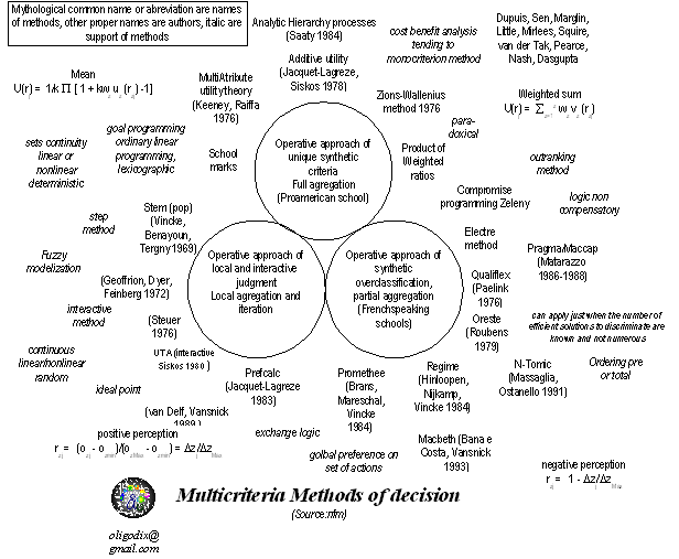 galaxy: multicriteria methods