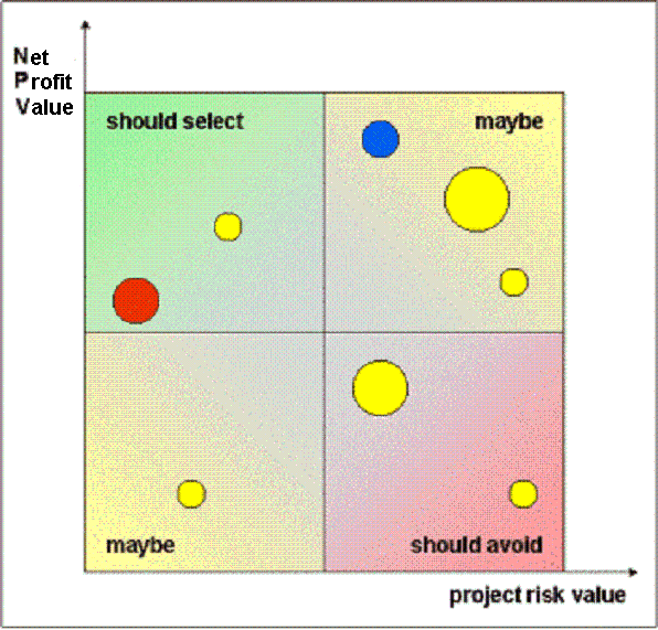 text:netprofitvalue