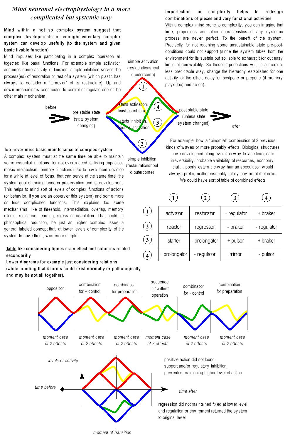 text: neuropulses