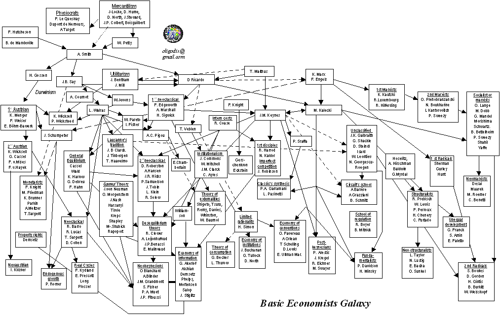 galaxy: occidental economy fathers