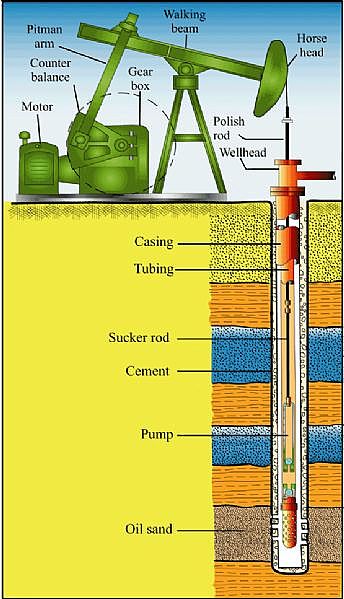 text: oilwellpumping