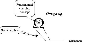 omegatip
