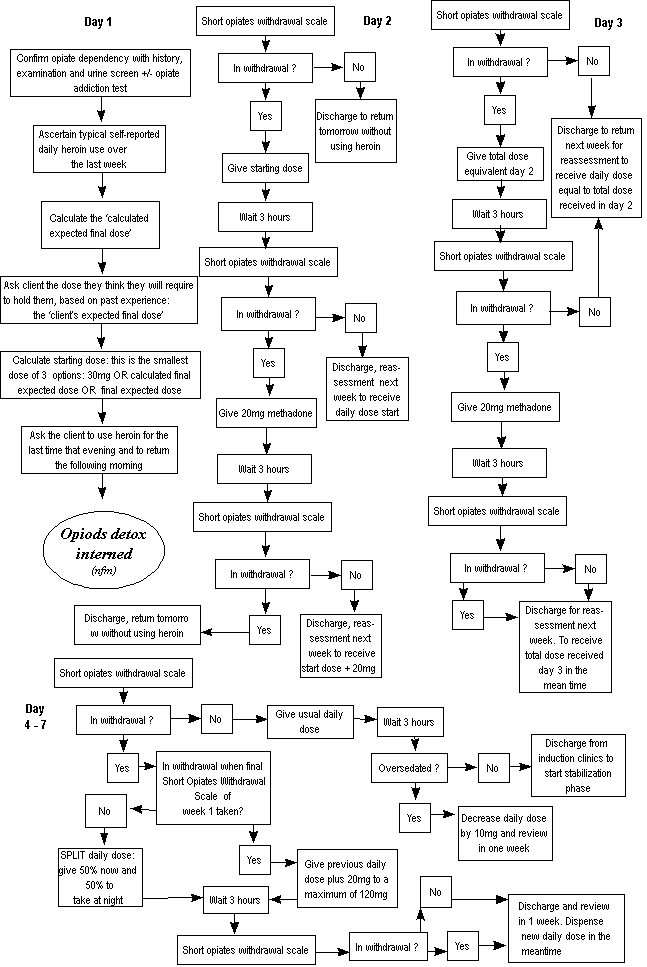 text: opiodsdetoxinterncare