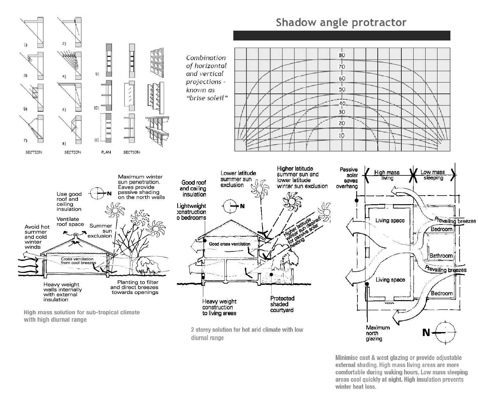 text: passivecoolinghouse