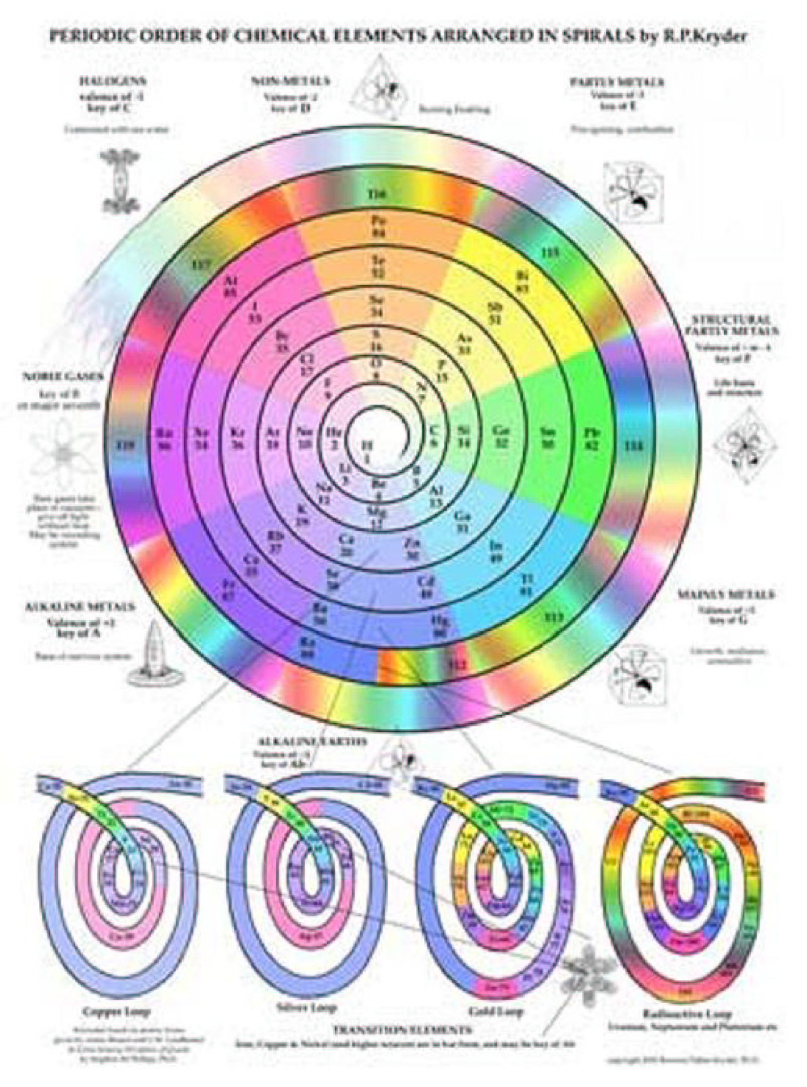 text:periodicspiral