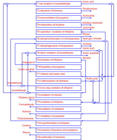 text: petrochemicalproducts