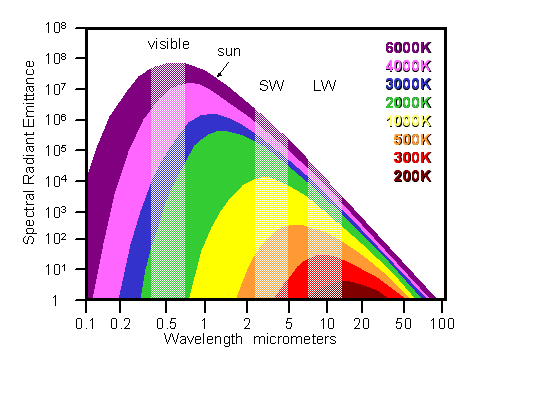 text:planckcurves