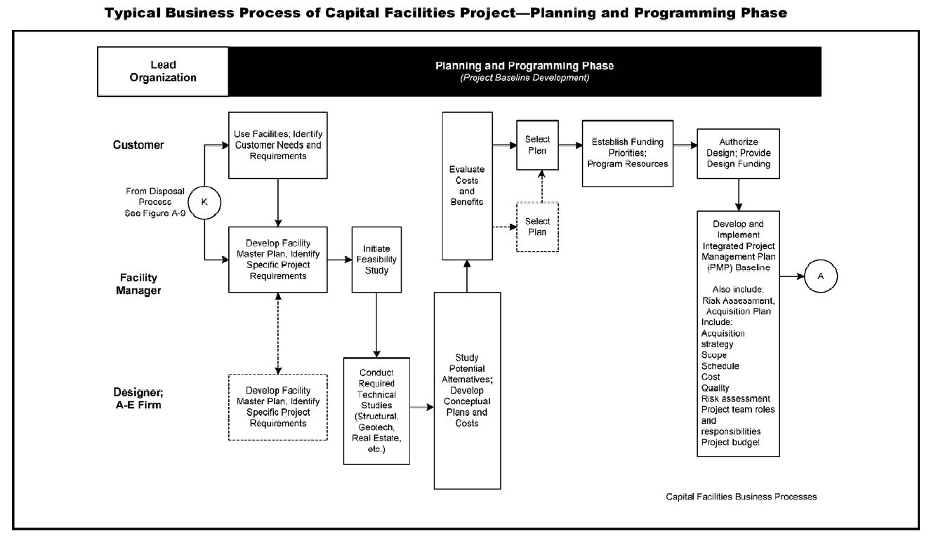 text:planningfacility