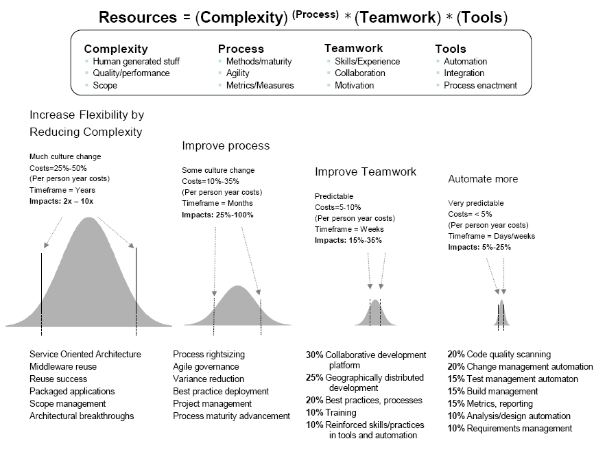 text:processdistribution