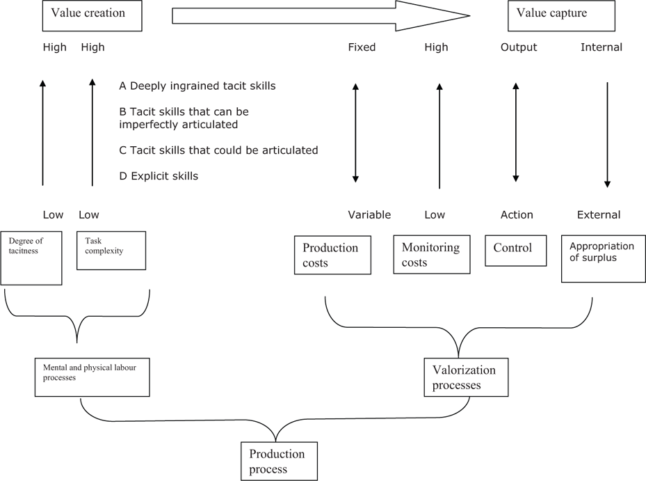 text: productioneconomics