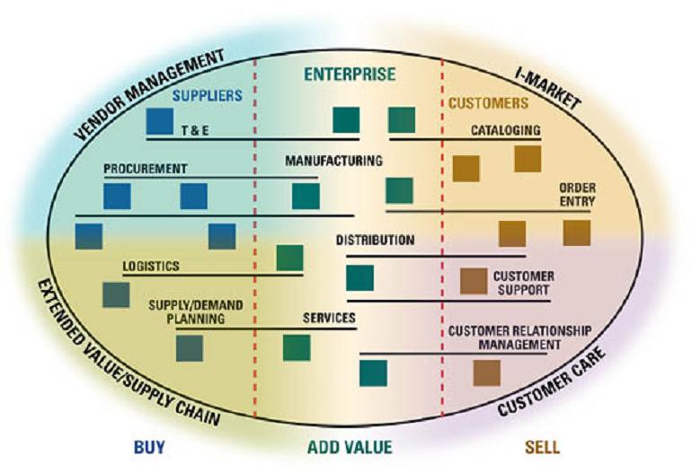 text:productmanagement