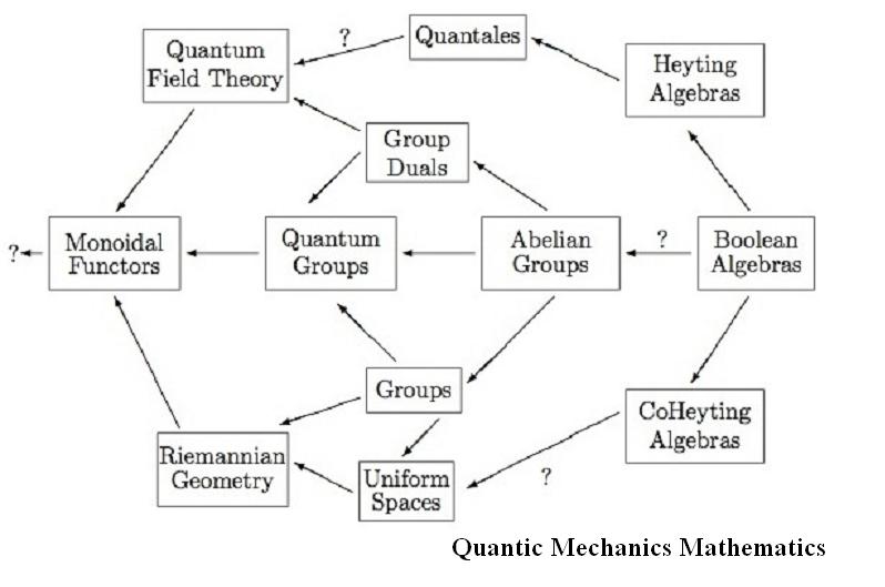 text:quanticmathematics