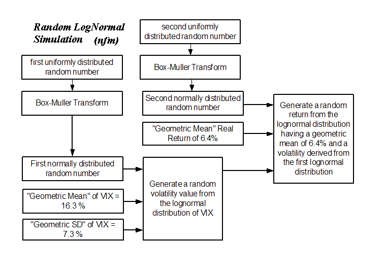 text:randolognormalsimulation