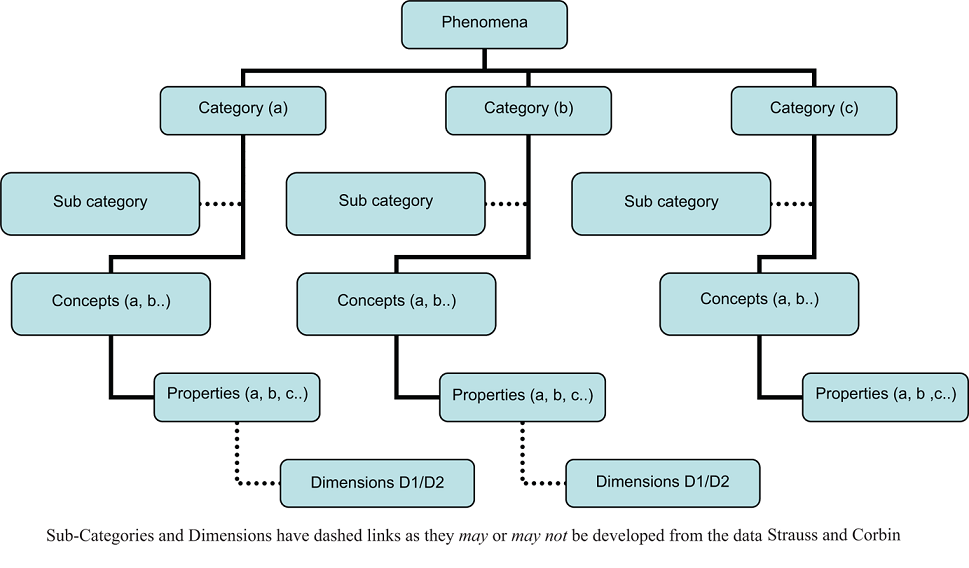 text:reductiontree