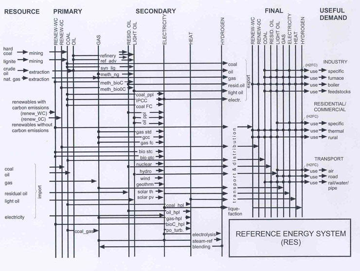 text: referenceenergysystem