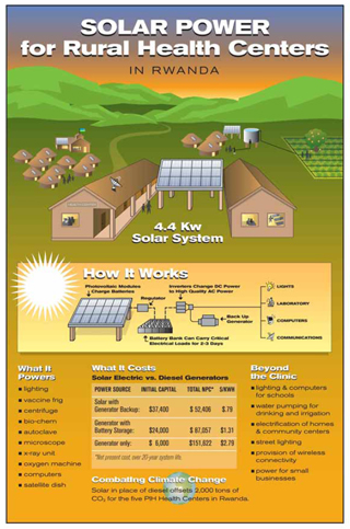 text: ruralhealthcentersolarenergyposter