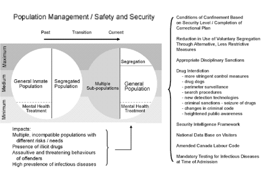 text:safepopulationmanagement