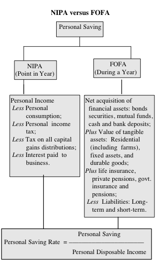 text:savingsdecision