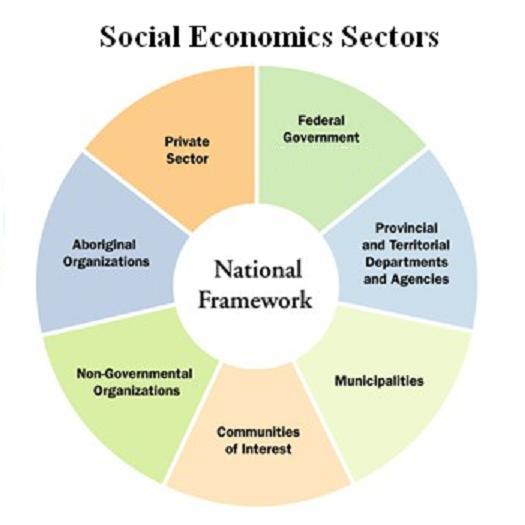 text:sectorsframework