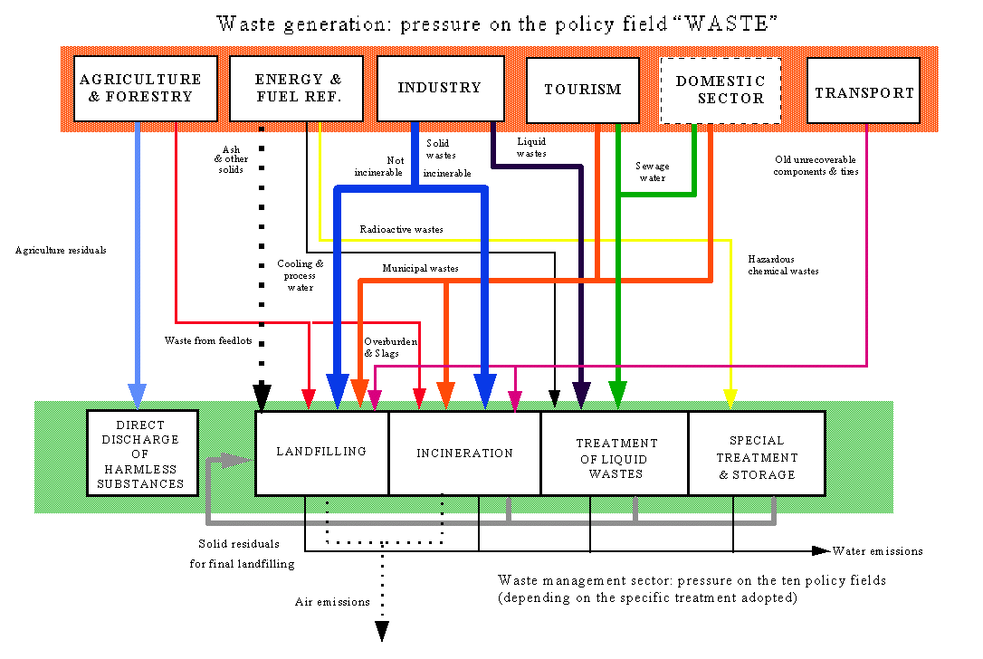 text:sectorswastegeneration