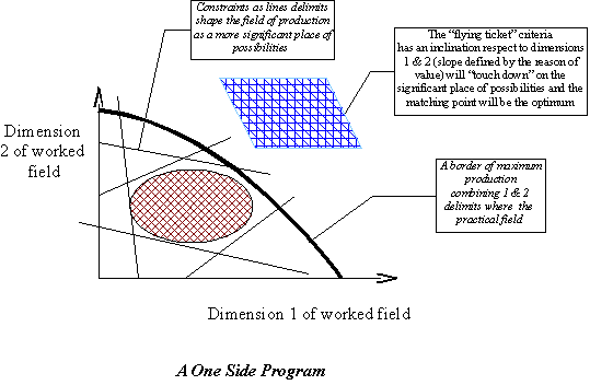 simpleprogram