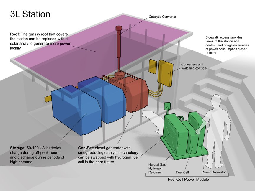 text: smallgeneratorscheme