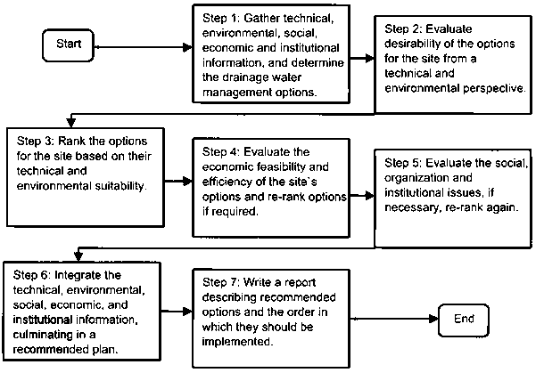 text: socialhydrologyassessment