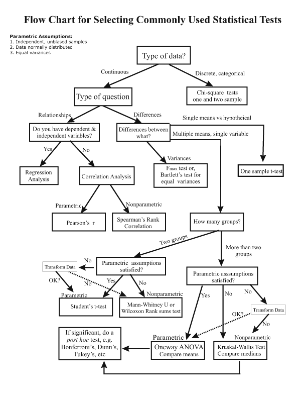 text:statisticaltestchoice