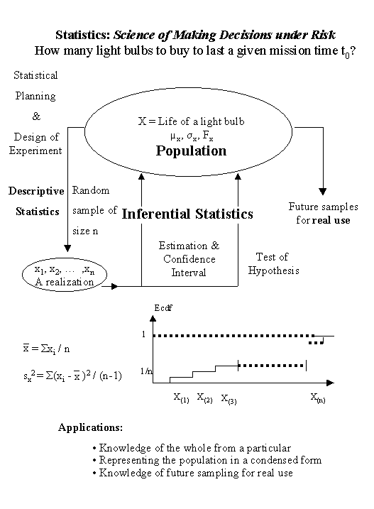 text:statisticsdecisionrisk