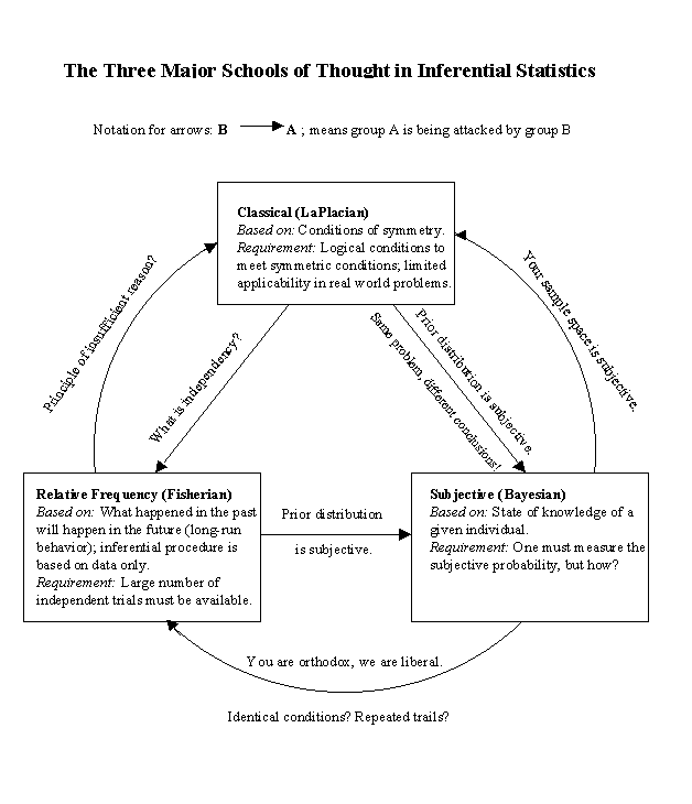 text:statisticsinferenceschools