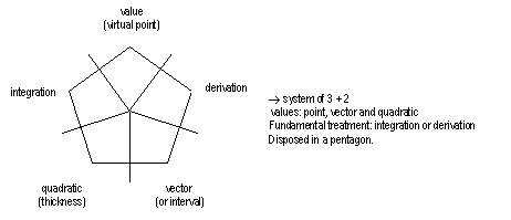 Subop5