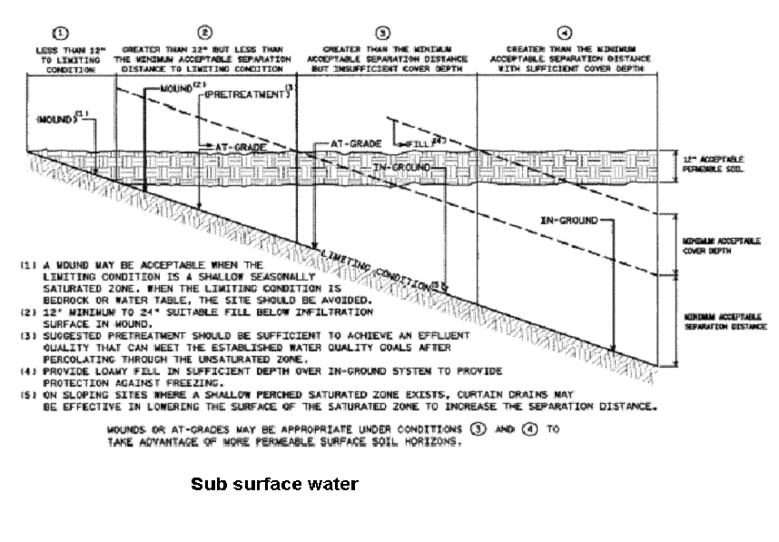 text:subsurfaceinfiltration