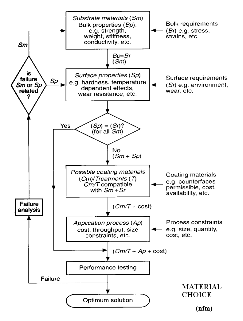 text:surfaceassess