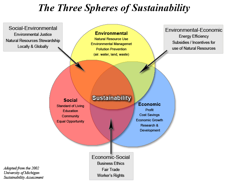 text:sustainableeconomics2