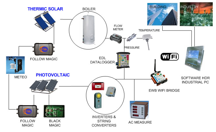 text: photosolarwifiregulation