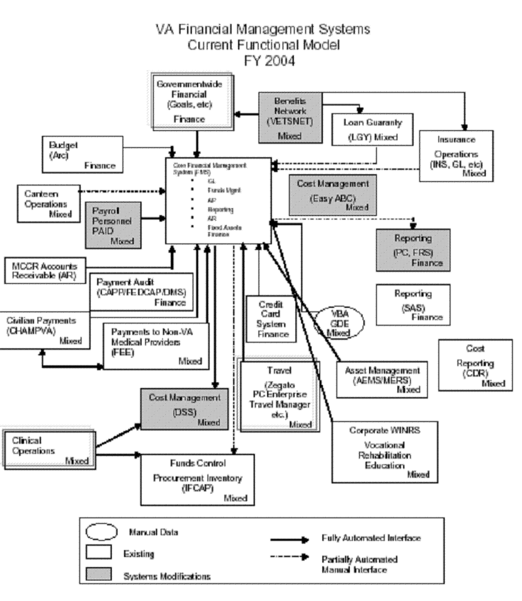 text:valueaddedfinancialmanagement