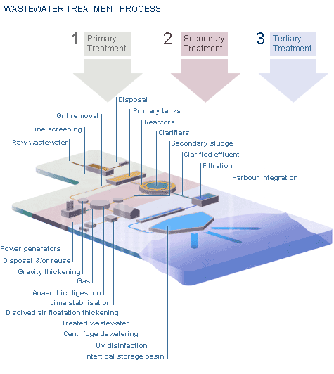 text: wastewatersettlementplan