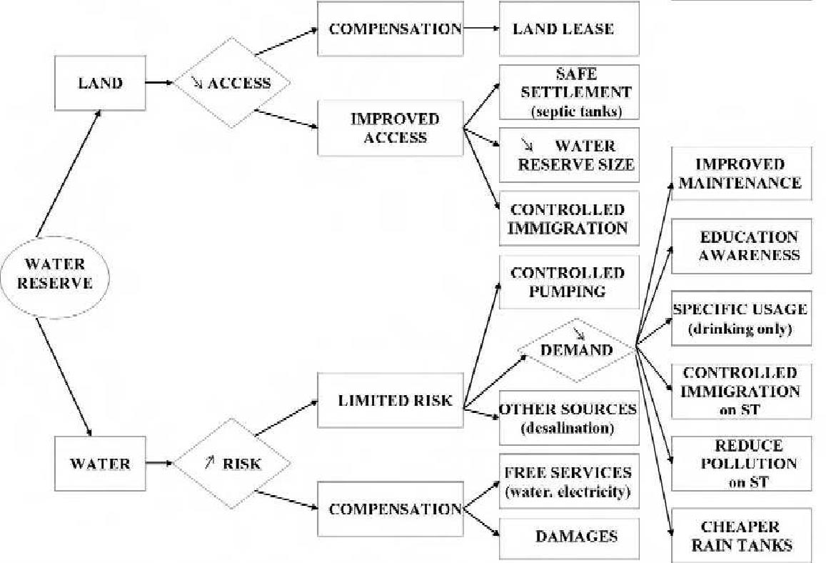 waterreservemanagementgraph