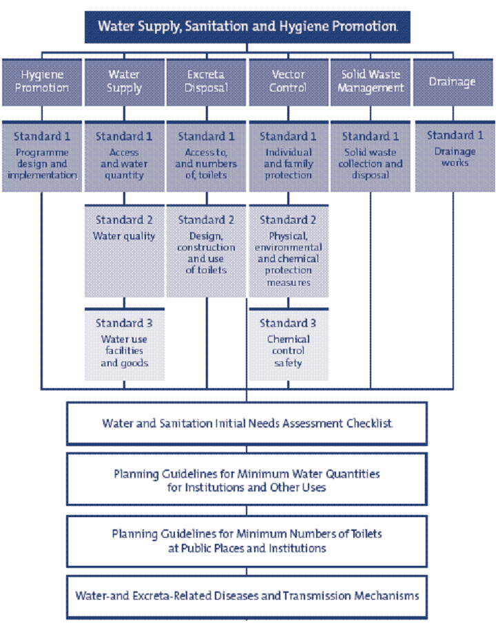 text:watersanitation