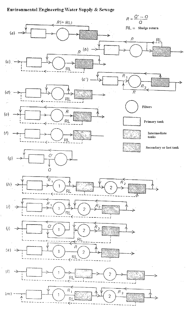 text:watertreatmentsystems