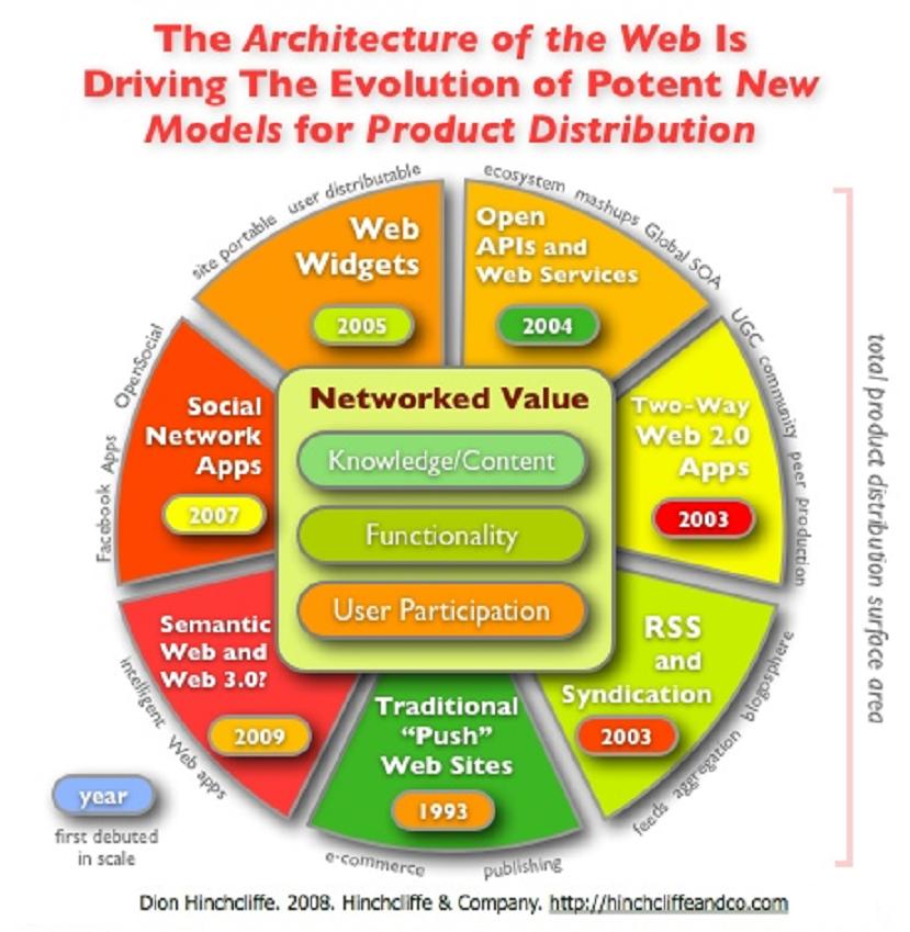 text:webproductdistribution
