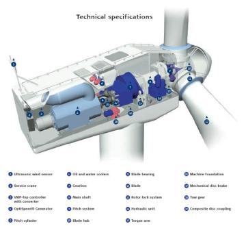 text: windenergyturbinedetal