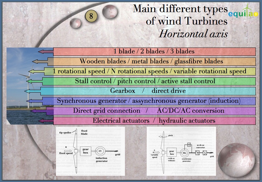 text: windturbinetypes