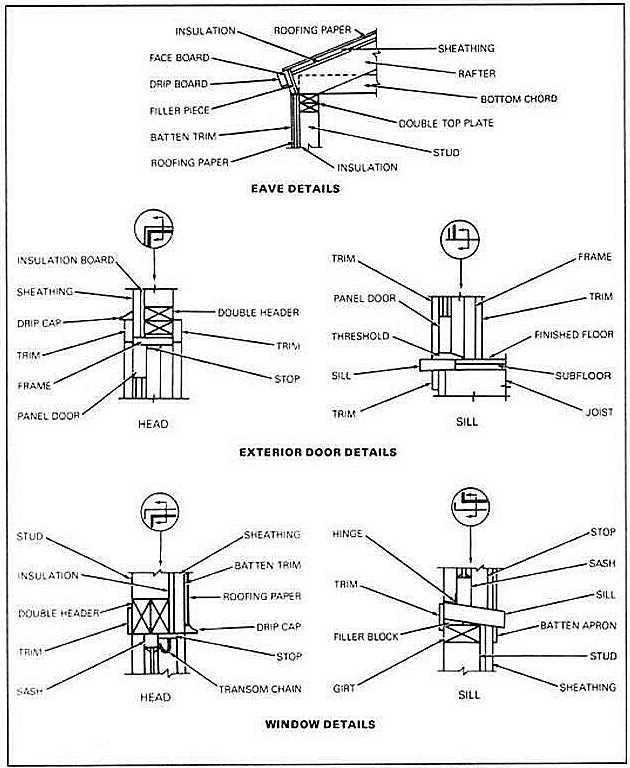 text: woodhousedetailsschemata