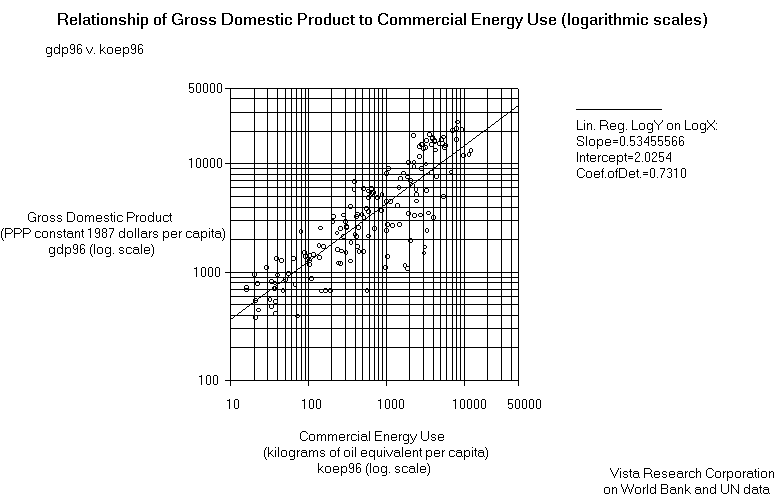 text: GDP&Energyuse