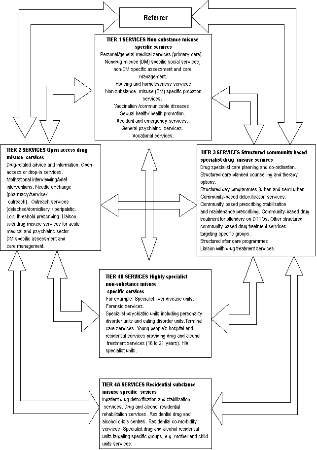 olicognograph:economy